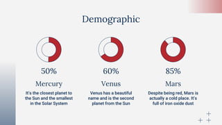 Demographic
50%
It’s the closest planet to
the Sun and the smallest
in the Solar System
Despite being red, Mars is
actually a cold place. It’s
full of iron oxide dust
Venus has a beautiful
name and is the second
planet from the Sun
Mercury Venus Mars
60% 85%
 