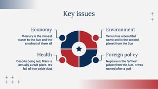 Key issues
Economy
Mercury is the closest
planet to the Sun and the
smallest of them all
Venus has a beautiful
name and is the second
planet from the Sun
Health
Despite being red, Mars is
actually a cold place. It's
full of iron oxide dust
Neptune is the farthest
planet from the Sun. It was
named after a god
Environment
Foreign policy
 