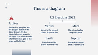 This is a diagram
Jupiter is a gas giant and
the biggest planet in the
Solar System. It's the
fourth-brightest object in
the night sky. It was named
after the Roman god of the
skies and lightning
Jupiter
Earth
Jupiter was named
after a Roman god
Earth is the third
planet from the Sun
Jupiter
Venus Mars
Venus is the second
planet from the Sun
Mars is actually a
very cold place
US Elections 2023
 