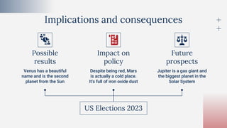 Implications and consequences
Possible
results
Impact on
policy
Venus has a beautiful
name and is the second
planet from the Sun
Despite being red, Mars
is actually a cold place.
It's full of iron oxide dust
Future
prospects
Jupiter is a gas giant and
the biggest planet in the
Solar System
US Elections 2023
 