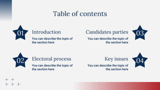 Introduction
You can describe the topic of
the section here
You can describe the topic of
the section here
Electoral process
You can describe the topic of
the section here
Table of contents
You can describe the topic of
the section here
Candidates parties
Key issues
03
04
02
01
 