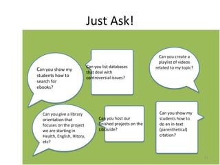 Just Ask! 
23 
Can you list databases 
that deal with 
controversial issues? 
Can you show my 
students how to 
search for 
ebooks? 
Can you give a library 
orientation that 
focuses on the project 
we are starting in 
Health, English, Hitory, 
etc? 
Can you create a 
playlist of videos 
related to my topic? 
Can you show my 
students how to 
do an in-text 
(parenthetical) 
citation? 
Can you host our 
finished projects on the 
LibGuide? 
 