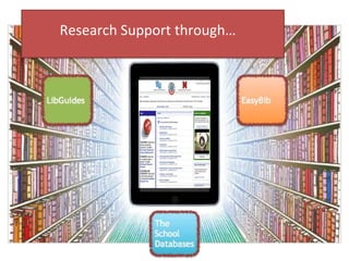 Research Support through… 
Needs with LibGuides 
 
