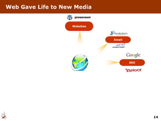 Web Gave Life to New Media


                    Websites




                               Email




                                       SEO




                                             14
 