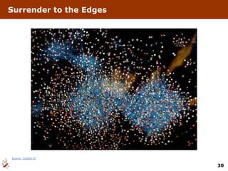 Surrender to the Edges




Source: Cobalt123

                         30
 