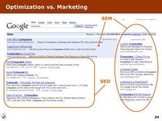 Optimization vs. Marketing

                             SEM




                             SEO




                                   34
 