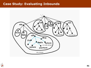 Case Study: Evaluating Inbounds




                                  41
 