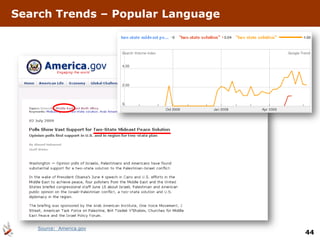 Search Trends – Popular Language




    Source: America.gov
                                   44
 