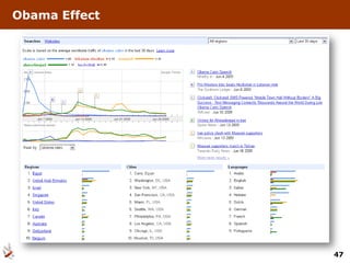 Obama Effect




               47
 