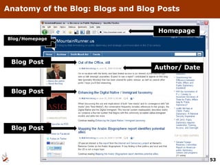 Anatomy of the Blog: Blogs and Blog Posts

                                    Homepage
Blog/Homepage




 Blog Post
                                   Author/ Date


 Blog Post




 Blog Post




                                                  53
 