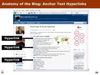 Anatomy of the Blog: Anchor Text Hyperlinks




 Hyperlink


 Hyperlink



 Hyperlink



                                              55
 