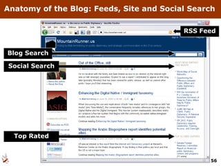Anatomy of the Blog: Feeds, Site and Social Search

                                          RSS Feed


Blog Search

 Social Search




  Top Rated


                                                56
 