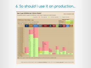 6. So should I use it on production...
 
