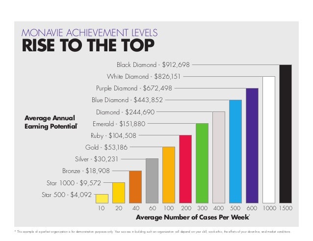 it works monthly income chart edgrafik it works monthly income chart