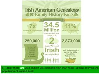 6. Today there are 36.5 million US residents with Irish roots –almost 9 times the
population of Ireland itself.
 
