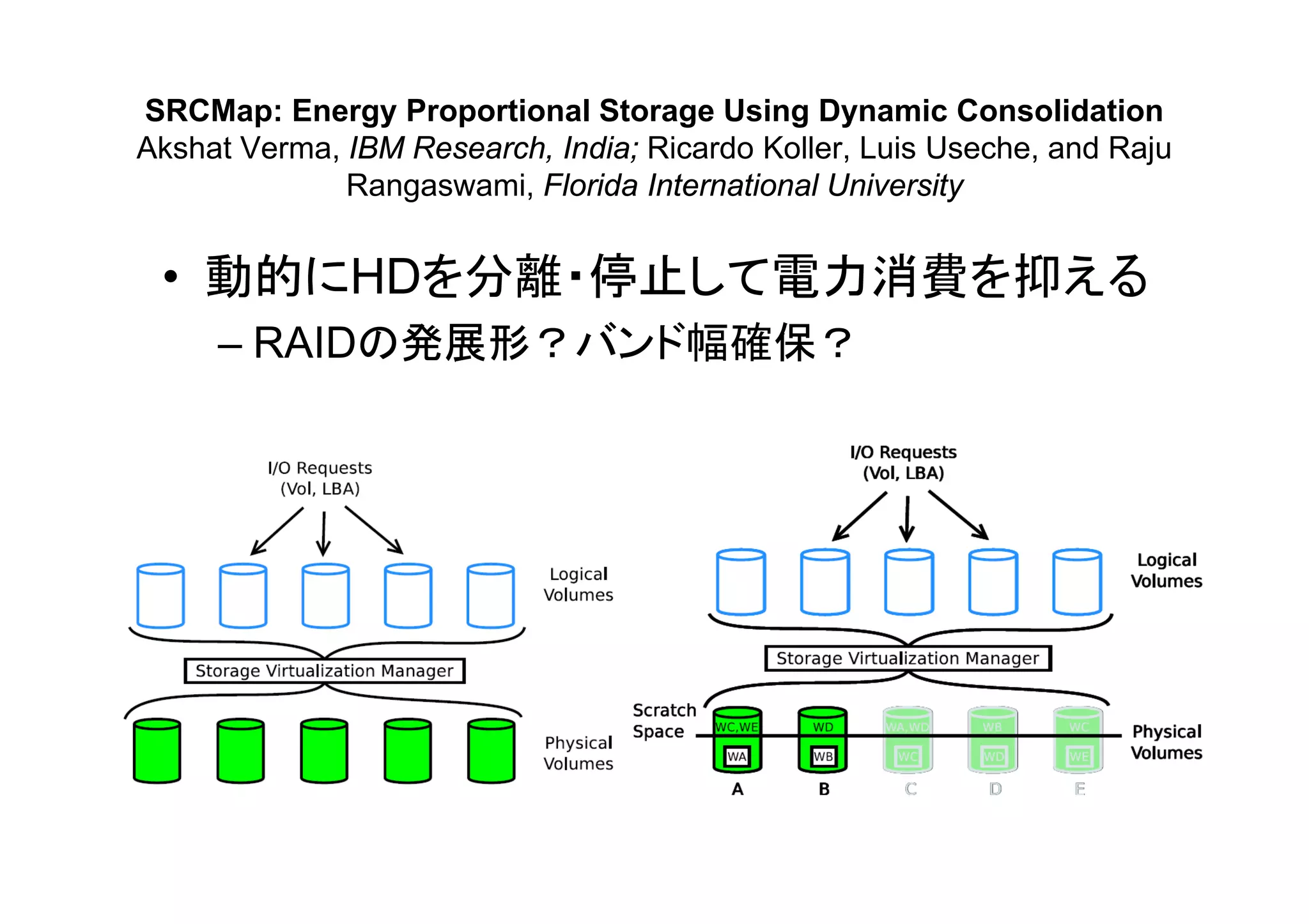 SRCMap: Energy Proportional Storage Using Dynamic Consolidation
Akshat Verma, IBM Research, India; Ricardo Koller, Luis Useche, and Raju
              Rangaswami, Florida International University


 • 動的にHDを分離・停止して電力消費を抑える
     – RAIDの発展形？バンド幅確保？
 