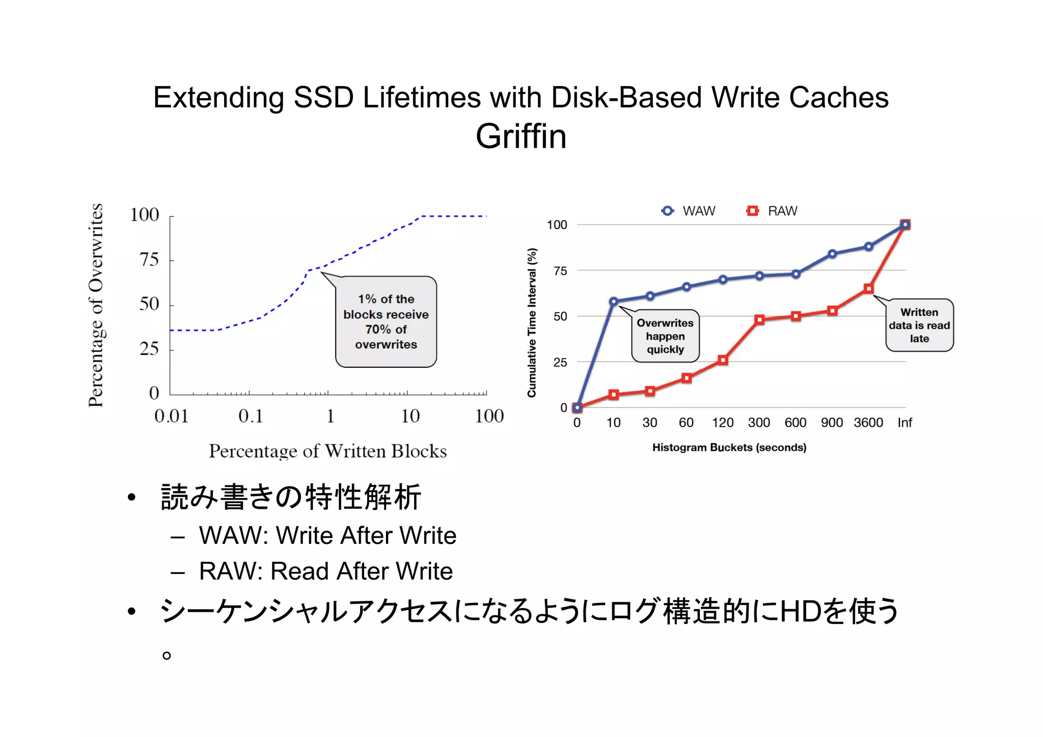 Extending SSD Lifetimes with Disk-Based Write Caches
                             Griffin




• 読み書きの特性解析
  – WAW: Write After Write
  – RAW: Read After Write
• シーケンシャルアクセスになるようにログ構造的にHDを使う
  。
 