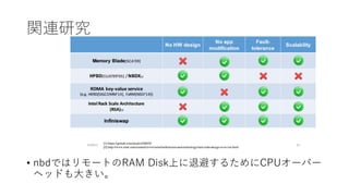 vBо
? nbdǤϥ`ȤRAM DiskϤ˱ܤ뤿CPU`Щ`
إåɤ󤭤
 