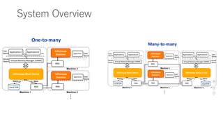 System Overview
 