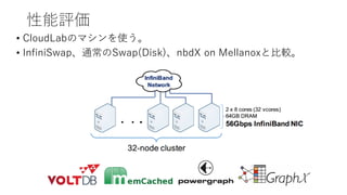 
? CloudLabΥޥʹ
? InfiniSwapͨSwap(Disk)nbdX on Mellanoxȱ^
 