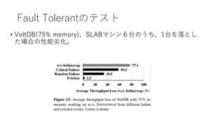 Fault TolerantΥƥ
? VoltDB(75% memory)SLABޥ̨Τ1̨Ȥ
Ϥӻ
 