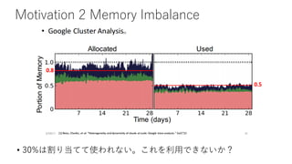 Motivation 2 Memory Imbalance
? 30%ϸ굱ƤʹʤäǤʤ
 