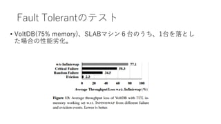 Fault Tolerantのテスト
• VoltDB(75% memory)、SLABマシン６台のうち、1台を落とし
た場合の性能劣化。
 
