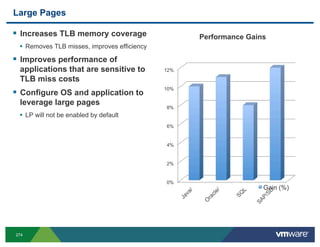VMware Performance for Gurus - A Tutorial