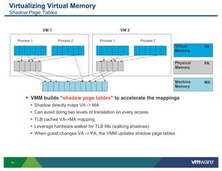 Virtualizing Virtual Memory
Shadow Page Tables


                 VM 1                                  VM 2

     Process...