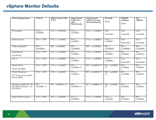vSphere Monitor Defaults




39
 