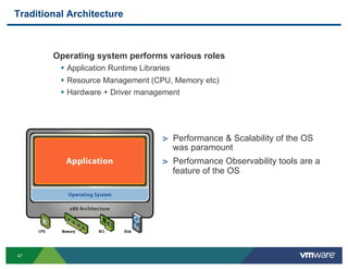 Traditional Architecture



        Operating system performs various roles
         •  Application Runtime Libraries
    ...