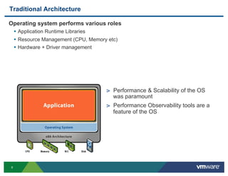 Traditional Architecture

Operating system performs various roles
 •  Application Runtime Libraries
 •  Resource Managemen...
