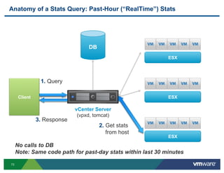Anatomy of a Stats Query: Past-Hour (“RealTime”) Stats




                                  DB
                          ...