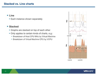 Stacked vs. Line charts



     !  Line
       •  Each instance shown separately


     !  Stacked
       •  Graphs are st...