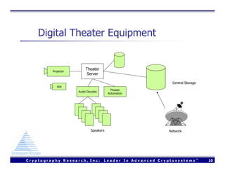 Using FreeBSD to Design a Secure Digital Cinema Server (Usenix 2004)