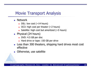 Using FreeBSD to Design a Secure Digital Cinema Server (Usenix 2004)
