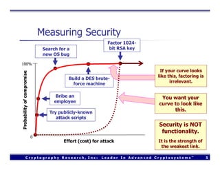 Using FreeBSD to Design a Secure Digital Cinema Server (Usenix 2004)