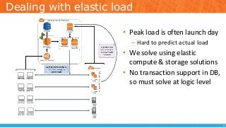 Dealing with elastic load
• Peak load is often launch day
– Hard to predict actual load
• We solve using elastic
compute & storage solutions
• No transaction support in DB,
so must solve at logic level
9
 