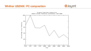 Whither USENIX: PC composition
 