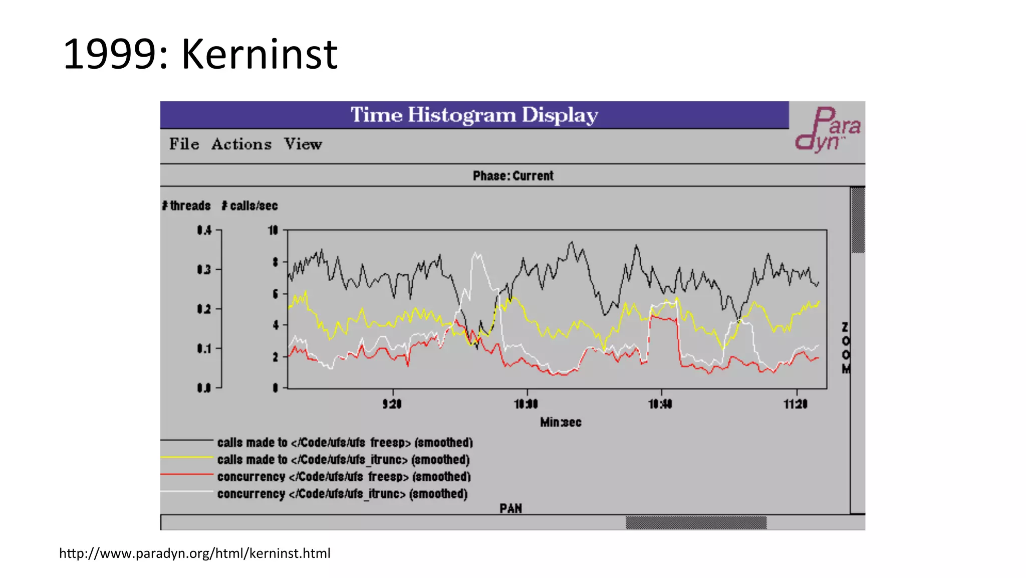 1999:	Kerninst	
hbp://www.paradyn.org/html/kerninst.html	
 