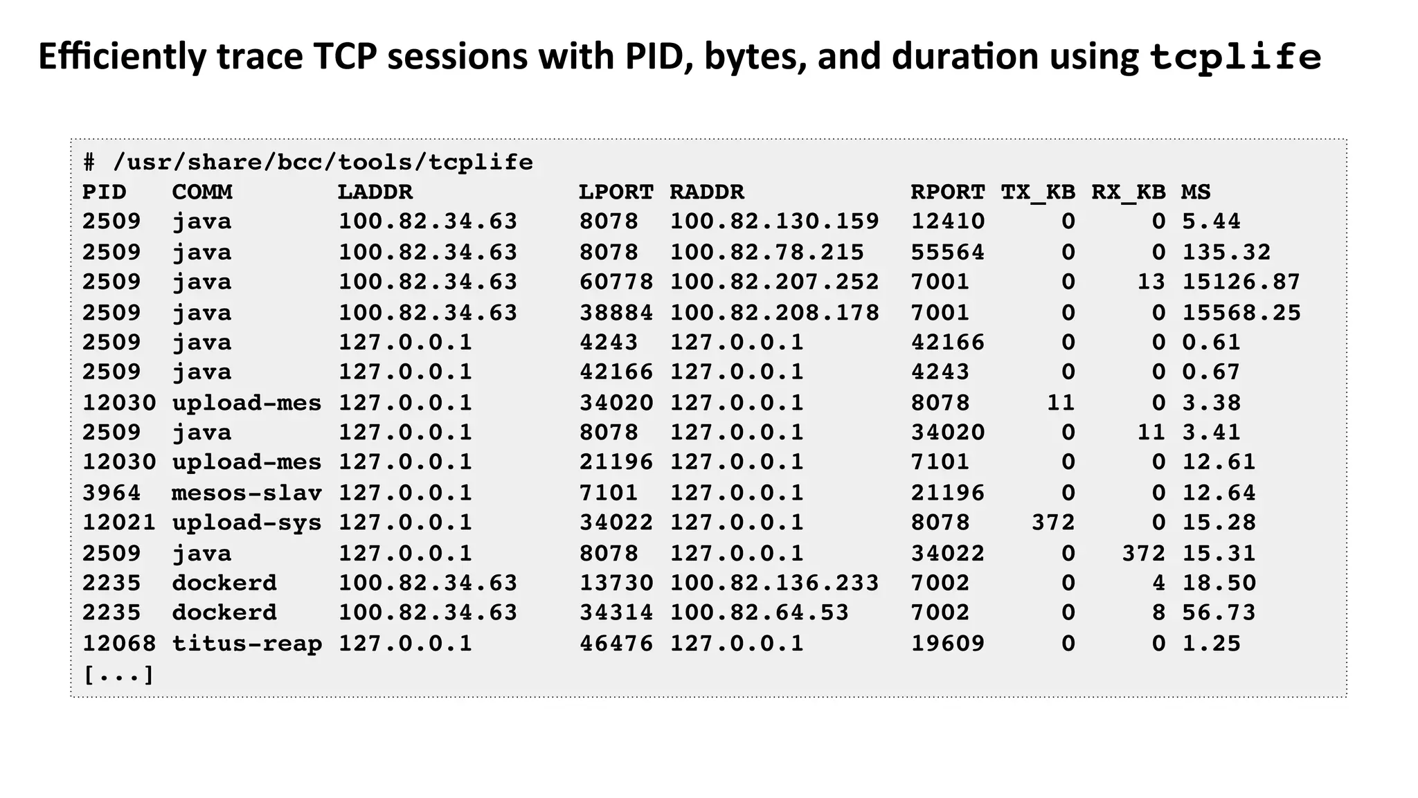 Eﬃciently	trace	TCP	sessions	with	PID,	bytes,	and	dura:on	using	tcplife
# /usr/share/bcc/tools/tcplife
PID COMM LADDR LPORT RADDR RPORT TX_KB RX_KB MS
2509 java 100.82.34.63 8078 100.82.130.159 12410 0 0 5.44
2509 java 100.82.34.63 8078 100.82.78.215 55564 0 0 135.32
2509 java 100.82.34.63 60778 100.82.207.252 7001 0 13 15126.87
2509 java 100.82.34.63 38884 100.82.208.178 7001 0 0 15568.25
2509 java 127.0.0.1 4243 127.0.0.1 42166 0 0 0.61
2509 java 127.0.0.1 42166 127.0.0.1 4243 0 0 0.67
12030 upload-mes 127.0.0.1 34020 127.0.0.1 8078 11 0 3.38
2509 java 127.0.0.1 8078 127.0.0.1 34020 0 11 3.41
12030 upload-mes 127.0.0.1 21196 127.0.0.1 7101 0 0 12.61
3964 mesos-slav 127.0.0.1 7101 127.0.0.1 21196 0 0 12.64
12021 upload-sys 127.0.0.1 34022 127.0.0.1 8078 372 0 15.28
2509 java 127.0.0.1 8078 127.0.0.1 34022 0 372 15.31
2235 dockerd 100.82.34.63 13730 100.82.136.233 7002 0 4 18.50
2235 dockerd 100.82.34.63 34314 100.82.64.53 7002 0 8 56.73
12068 titus-reap 127.0.0.1 46476 127.0.0.1 19609 0 0 1.25
[...]
 