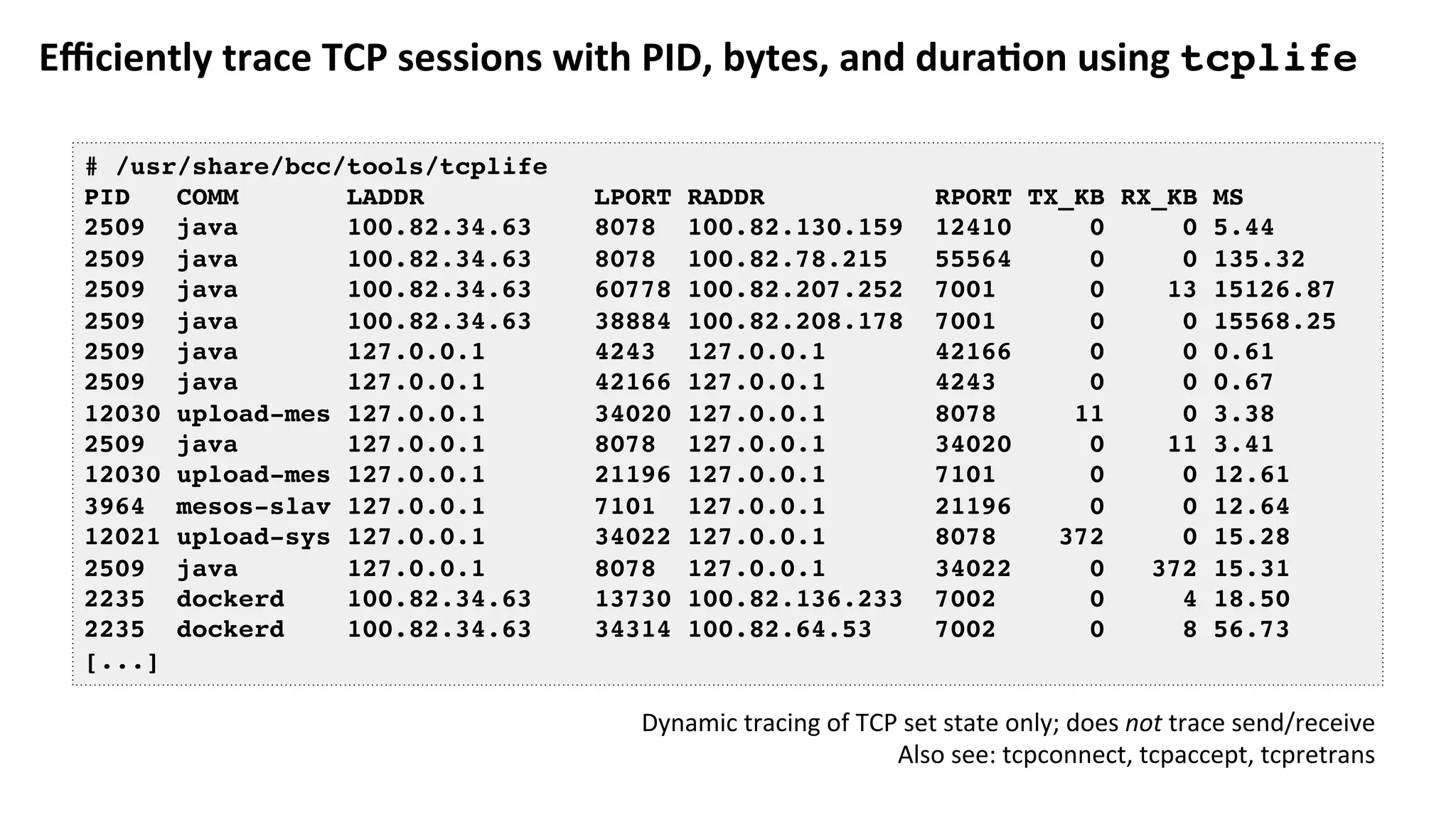 Eﬃciently	trace	TCP	sessions	with	PID,	bytes,	and	dura:on	using	tcplife
# /usr/share/bcc/tools/tcplife
PID COMM LADDR LPORT RADDR RPORT TX_KB RX_KB MS
2509 java 100.82.34.63 8078 100.82.130.159 12410 0 0 5.44
2509 java 100.82.34.63 8078 100.82.78.215 55564 0 0 135.32
2509 java 100.82.34.63 60778 100.82.207.252 7001 0 13 15126.87
2509 java 100.82.34.63 38884 100.82.208.178 7001 0 0 15568.25
2509 java 127.0.0.1 4243 127.0.0.1 42166 0 0 0.61
2509 java 127.0.0.1 42166 127.0.0.1 4243 0 0 0.67
12030 upload-mes 127.0.0.1 34020 127.0.0.1 8078 11 0 3.38
2509 java 127.0.0.1 8078 127.0.0.1 34020 0 11 3.41
12030 upload-mes 127.0.0.1 21196 127.0.0.1 7101 0 0 12.61
3964 mesos-slav 127.0.0.1 7101 127.0.0.1 21196 0 0 12.64
12021 upload-sys 127.0.0.1 34022 127.0.0.1 8078 372 0 15.28
2509 java 127.0.0.1 8078 127.0.0.1 34022 0 372 15.31
2235 dockerd 100.82.34.63 13730 100.82.136.233 7002 0 4 18.50
2235 dockerd 100.82.34.63 34314 100.82.64.53 7002 0 8 56.73
[...]
Dynamic	tracing	of	TCP	set	state	only;	does	not	trace	send/receive	
Also	see:	tcpconnect,	tcpaccept,	tcpretrans	
 