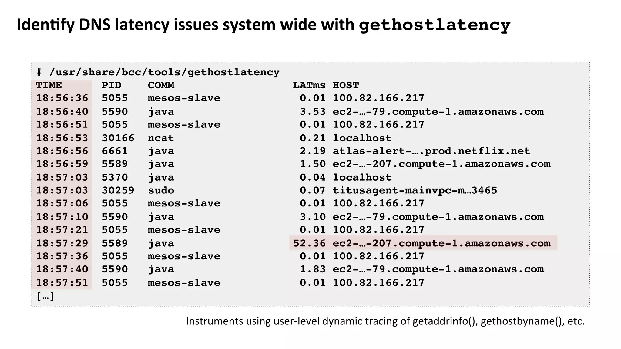 Iden:fy	DNS	latency	issues	system	wide	with	gethostlatency
# /usr/share/bcc/tools/gethostlatency
TIME PID COMM LATms HOST
18:56:36 5055 mesos-slave 0.01 100.82.166.217
18:56:40 5590 java 3.53 ec2-…-79.compute-1.amazonaws.com
18:56:51 5055 mesos-slave 0.01 100.82.166.217
18:56:53 30166 ncat 0.21 localhost
18:56:56 6661 java 2.19 atlas-alert-….prod.netflix.net
18:56:59 5589 java 1.50 ec2-…-207.compute-1.amazonaws.com
18:57:03 5370 java 0.04 localhost
18:57:03 30259 sudo 0.07 titusagent-mainvpc-m…3465
18:57:06 5055 mesos-slave 0.01 100.82.166.217
18:57:10 5590 java 3.10 ec2-…-79.compute-1.amazonaws.com
18:57:21 5055 mesos-slave 0.01 100.82.166.217
18:57:29 5589 java 52.36 ec2-…-207.compute-1.amazonaws.com
18:57:36 5055 mesos-slave 0.01 100.82.166.217
18:57:40 5590 java 1.83 ec2-…-79.compute-1.amazonaws.com
18:57:51 5055 mesos-slave 0.01 100.82.166.217
[…]
Instruments	using	user-level	dynamic	tracing	of	getaddrinfo(),	gethostbyname(),	etc.	
 