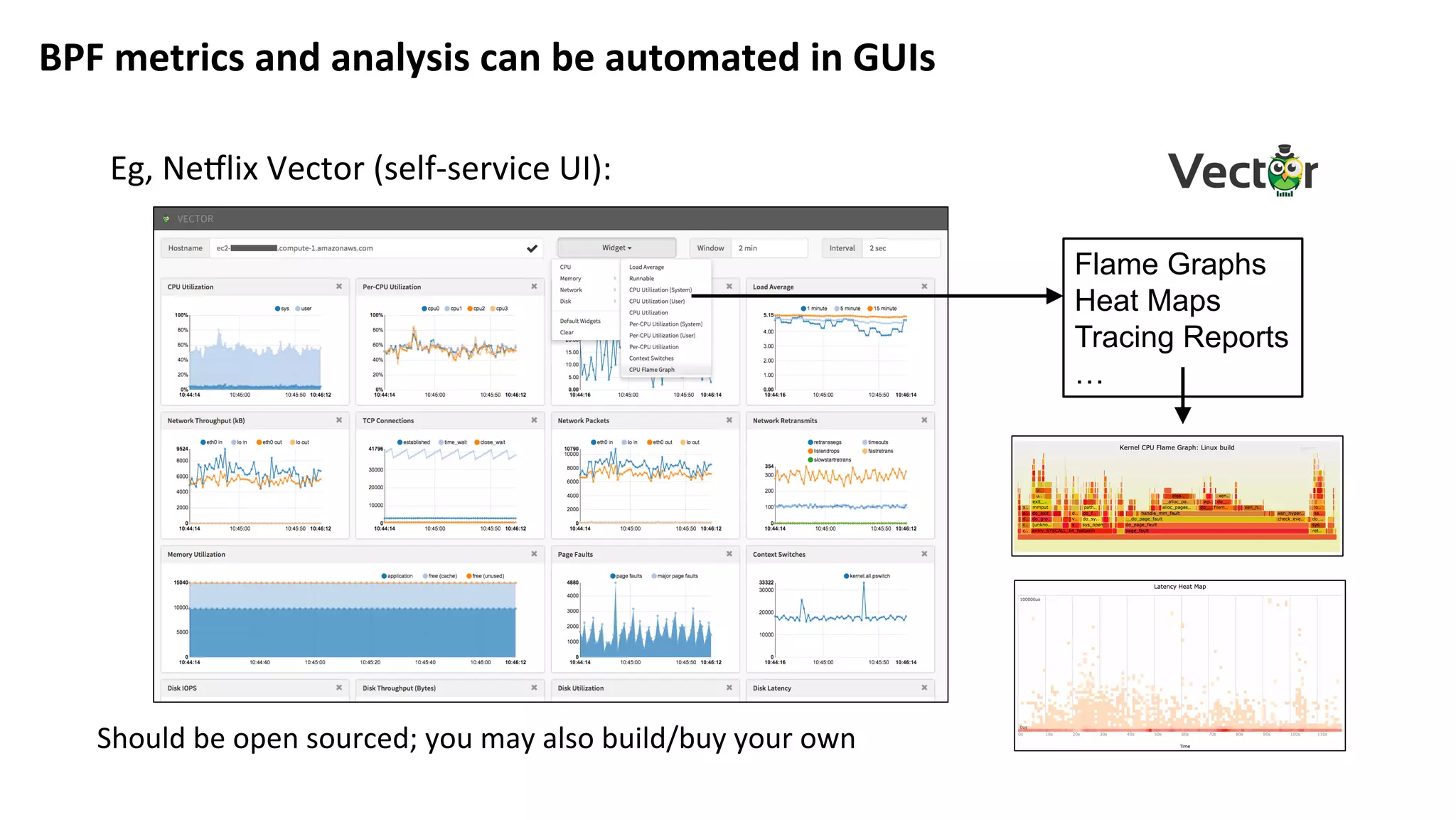 BPF	metrics	and	analysis	can	be	automated	in	GUIs	
Flame Graphs
Heat Maps
Tracing Reports
…
Eg,	NeNlix	Vector	(self-service	UI):	
Should	be	open	sourced;	you	may	also	build/buy	your	own	
 