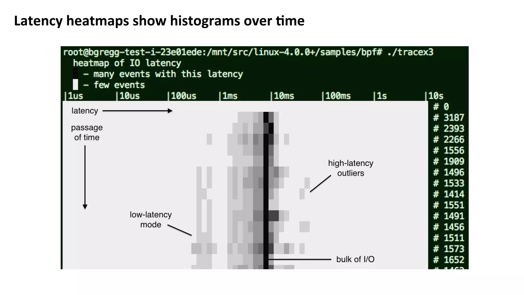 Latency	heatmaps	show	histograms	over	:me	
 