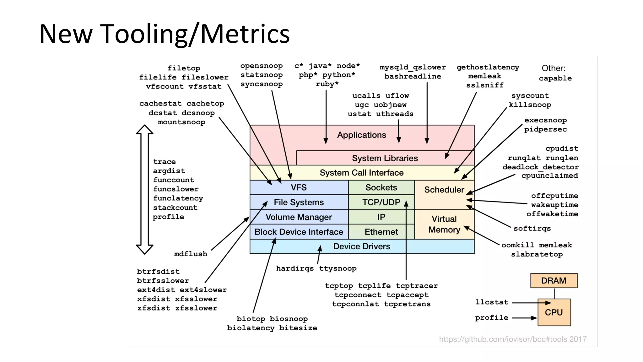 New	Tooling/Metrics	
 