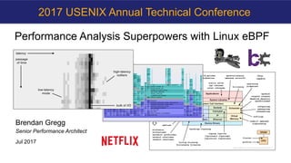 Performance Analysis Superpowers with Linux eBPF
Brendan Gregg
Senior Performance Architect
Jul 2017
2017 USENIX Annual Technical Conference
 