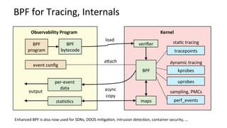 BPF	for	Tracing,	Internals	
BPF	
bytecode	
Observability	Program	 Kernel	
tracepoints	
kprobes	
uprobes	
BPF	
maps	
per-event	
data	
sta?s?cs	
veriﬁer	
output	
sta?c	tracing	
dynamic	tracing	
async	
copy	
perf_events	
sampling,	PMCs	
BPF	
program	
event	conﬁg	
abach	
load	
Enhanced	BPF	is	also	now	used	for	SDNs,	DDOS	mi?ga?on,	intrusion	detec?on,	container	security,	…	
 