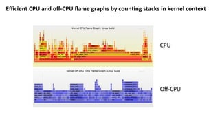 Eﬃcient	CPU	and	oﬀ-CPU	ﬂame	graphs	by	coun:ng	stacks	in	kernel	context	
CPU	
Oﬀ-CPU	
 