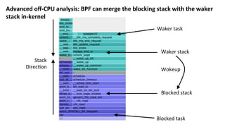 Advanced	oﬀ-CPU	analysis:	BPF	can	merge	the	blocking	stack	with	the	waker	
stack	in-kernel	
Waker	task	
Waker	stack	
Blocked	stack	
Blocked	task	
Stack	
Direc?on	 Wokeup	
 